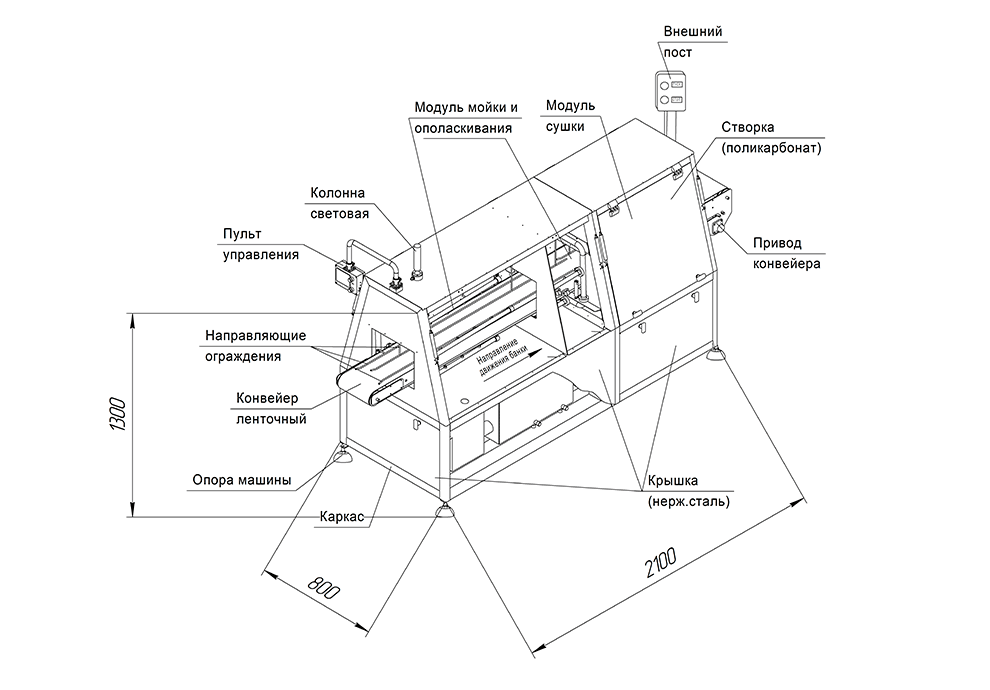 Схема моечной машины