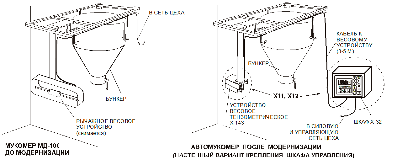 Мд 100