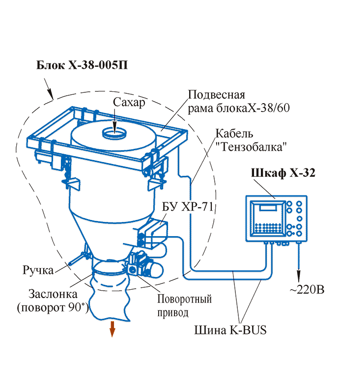 Схема дозатора сыпучих продуктов КОНТУР Х110