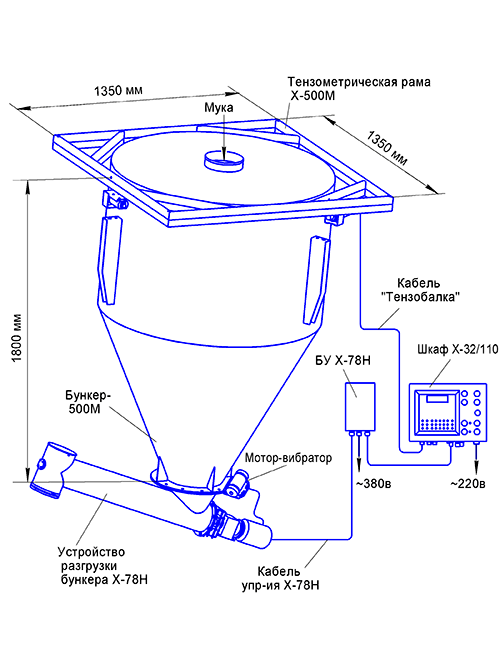 Схема производственного бункера – дозатора КОНТУР X152