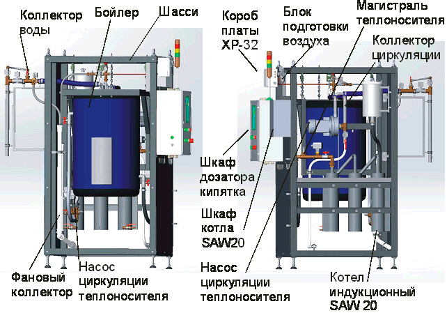 Основные составные части Установки X290