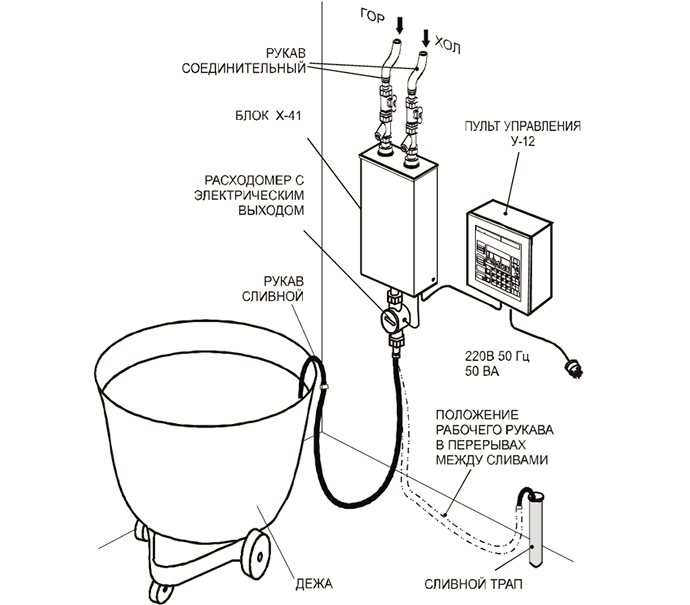 Схема установки дозирования воды