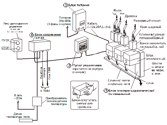 Схема станции КОНТУР X540