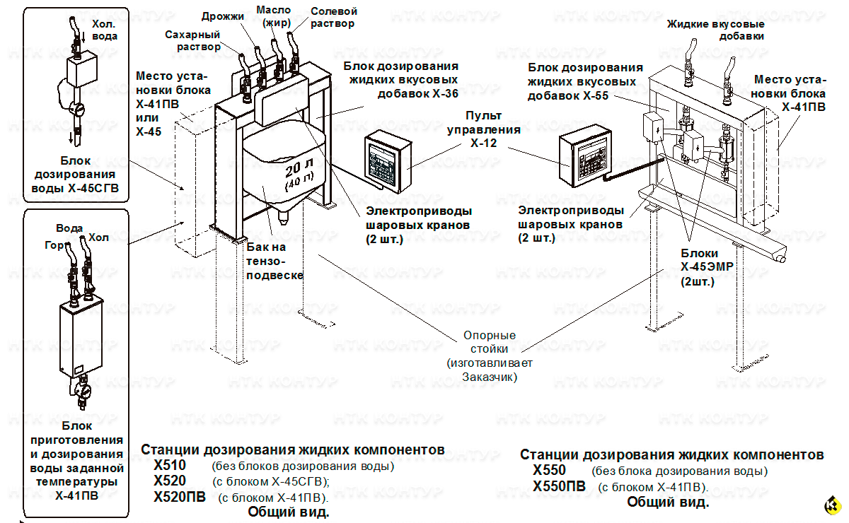 Схема станции серии КОНТУР Х500